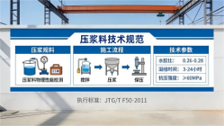 潜江本地工厂讲解：说一遍公路压浆料和铁路压浆料的区别